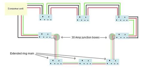 junction box wiring ring main|extending a ring main uk.